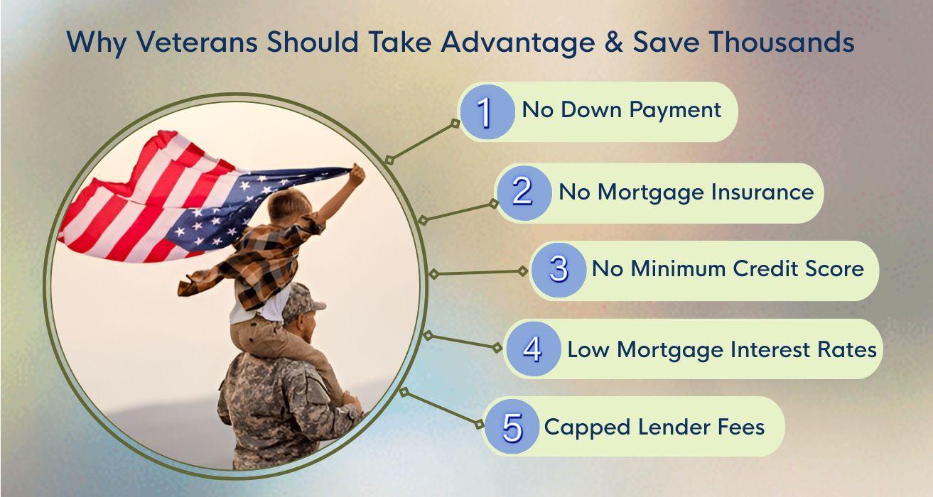 VA Loan Benefits (2026): Zero Down, Fees & Real Savings